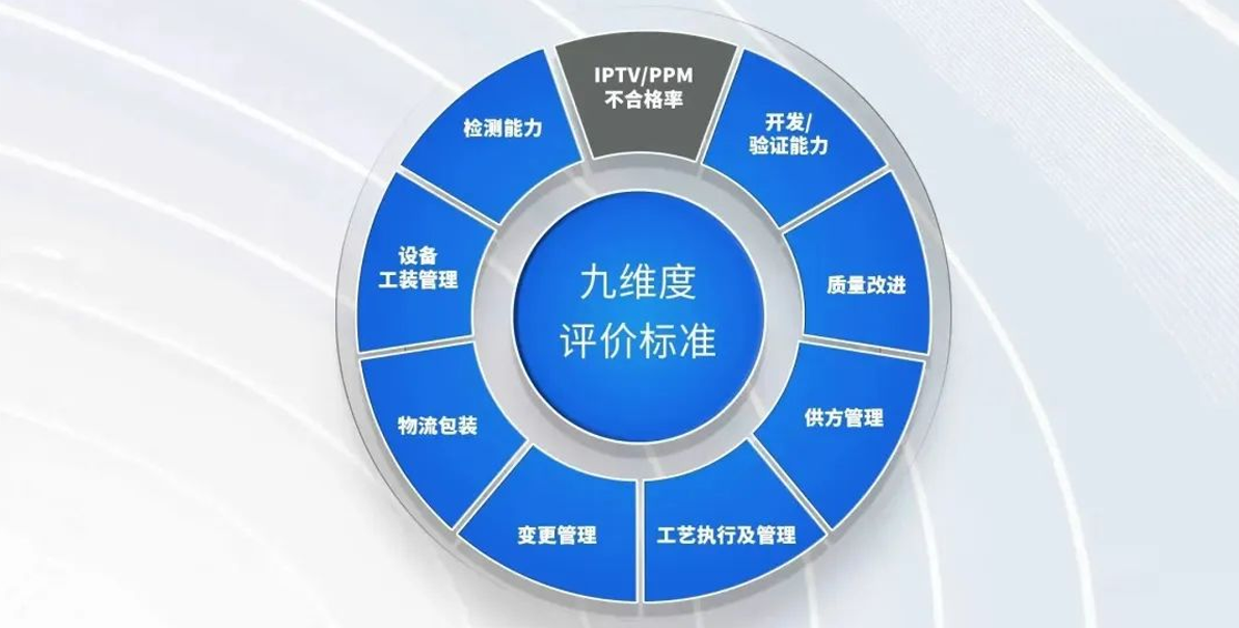 行业首创标准B-MARK认证 